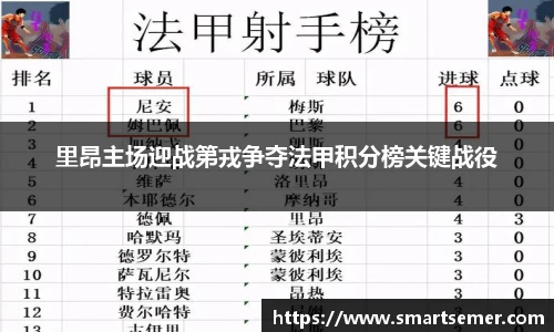 里昂主场迎战第戎争夺法甲积分榜关键战役